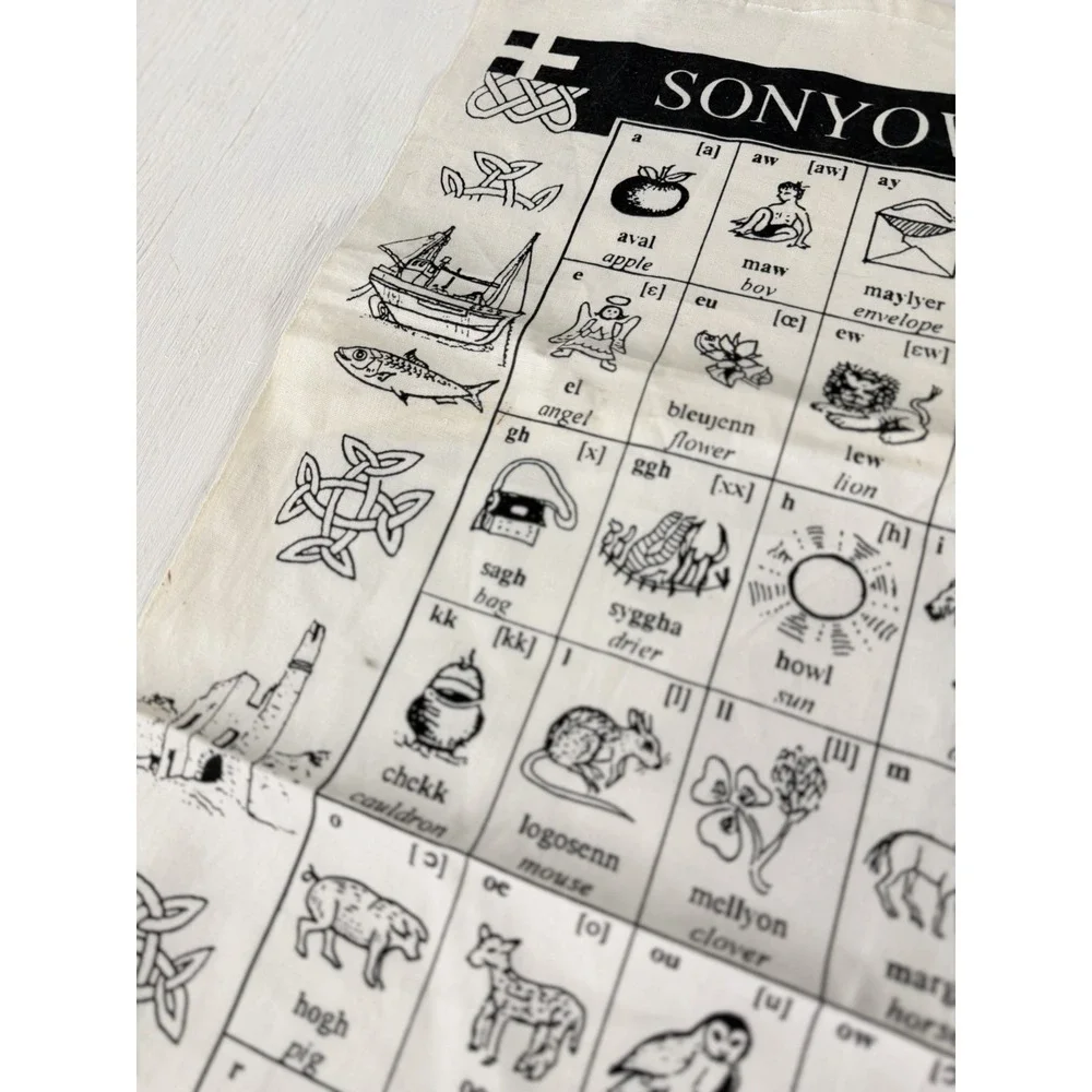 sonyow kernewek tea towel Alphabet Tapestry Phonetic Alphabet